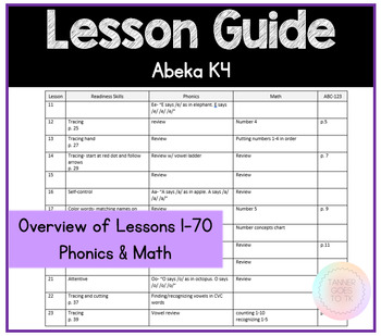 Preview of Abeka K4 Curriculum Companion Guide