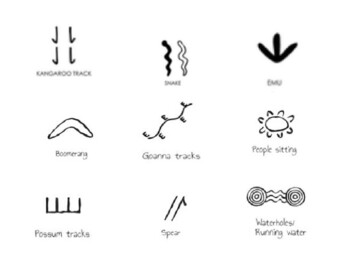 Aboriginal Educational Symbols by Shidah Wiorogorski | TPT