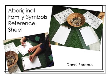 Preview of Aboriginal Family Symbols Key
