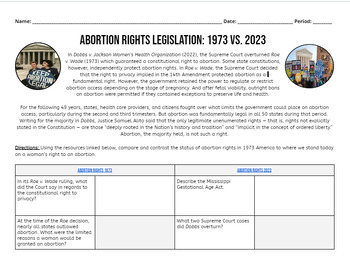 Preview of Abortion Rights: 1973 vs. 2023