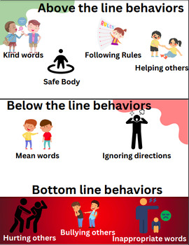 Preview of Above the Line, Below the Line Behavior Contract