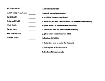 Preview of Abraham Lincoln Assassination Quiz