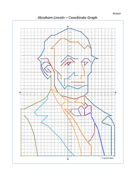 Preview of Abraham Lincoln Coordinate Graph