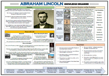 Preview of Abraham Lincoln Knowledge Organizer!