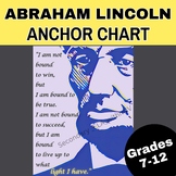Abraham Lincoln Quote Light Poster Anchor Chart