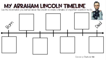 abraham lincoln timeline