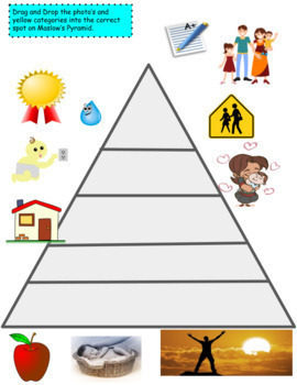 Preview of Abraham Maslow Hierarchy of Needs Distance Learning Digital Interactive