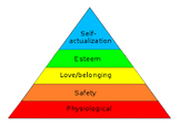 Abraham Maslow's Hierarchy of Needs: An Overview