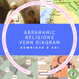 Abrahamic Religions Venn Diagram