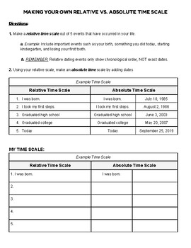 Absolute Dating vs. Relative Dating Worksheet by Amy Leahy ...