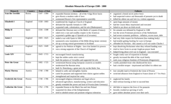 Absolute Monarchs of Europe Chart and Questions by Andrew Gordon