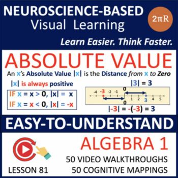 Preview of Absolute Value Algebra 1 Slides and Videos Lesson 81