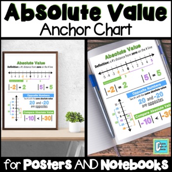 Preview of Absolute Value Anchor Chart for Interactive Notebooks and Posters
