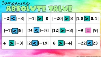 Absolute Value and Opposites - KATE'S MATH LESSONS