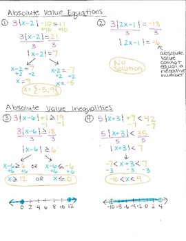 Preview of Absolute Value Equations and Inequalities Cheat Sheet
