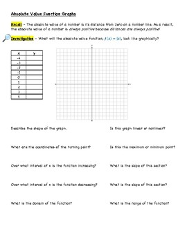 Preview of Absolute Value Function Graphs Lesson