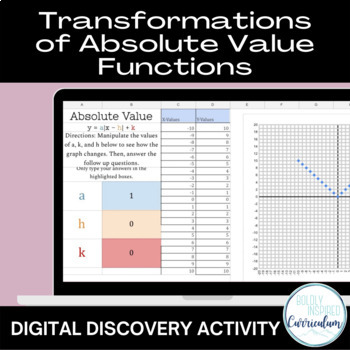 Preview of Absolute Value Function Transformations Digital Activity