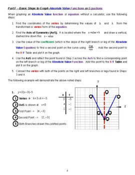 Preview of Absolute Value Functions Calculation and Graphing Project