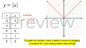 Preview of Absolute Value Functions, Solving Abs Value Graphically, and Quadratic Abs Value