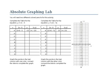Preview of Absolute Value Graphing Lab