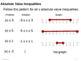 Absolute Value Inequalities Lesson with Warmup