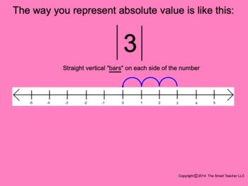 Preview of Absolute Value Lesson for Smartboard