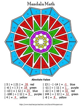 Preview of Absolute Value Mandala Math Color by Number