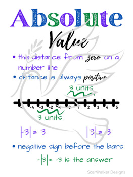 Preview of Absolute Value, Middle School Math, Anchor Chart, Printable, Poster, Algebra