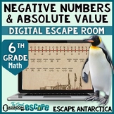 Absolute Value & Negative Numbers Digital Escape Room 6th 