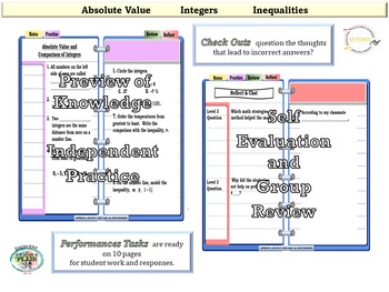 Preview of Absolute Value and Comparison of Integers |Inequalities | Digital Interactive