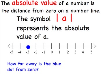 Absolute Value And Opposite Of A Number Algebra By Classroom Helper