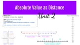 Absolute Value as Distance