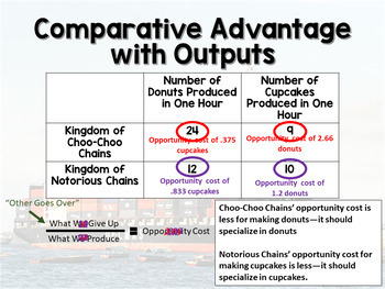 advantage comparative
