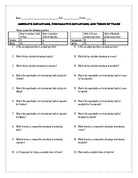 Absolute and Comparative Advantage Worksheet TpT