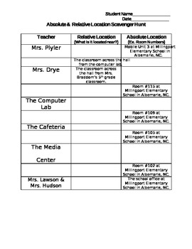 Absolute and Relative Location Scavenger Hunt by Kaytee Hill | TpT