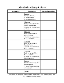 Preview of Absolutism Writing Assignment Rubric