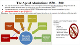 Absolutism and Louis XIV - Google Classroom Assignment