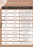 Academic Language Bilingual Dictionary for English Class