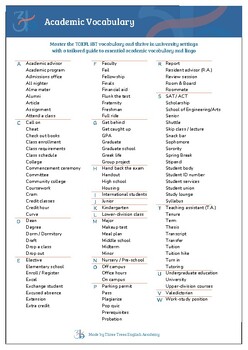 Preview of Academic Vocabulary TOEFL iBT - Academic Jargon - Everyday University Vocabulary