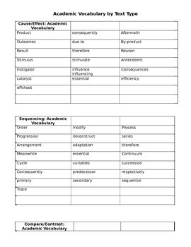 Preview of Academic Vocabulary List Sorted by Text Type