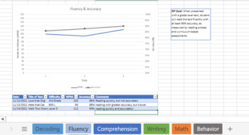 Preview of IEP Data Bundle