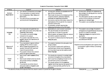 Preview of Academic presentation evaluation rubric template