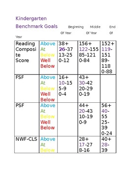 Preview of Acadience Benchmark Goals (K-6)