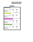 Acadience Benchmark Summary Cut Points