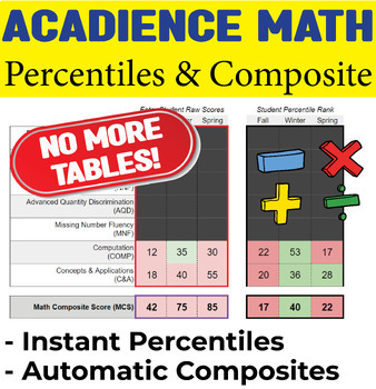 Preview of Acadience Math: Automatic Percentiles, Benchmarks, and Composites spreadsheet