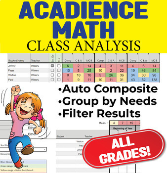 Preview of Acadience Math Class Analysis & Auto composite (All Grades K-6)