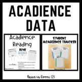 Acadience Monitoring Bundle!