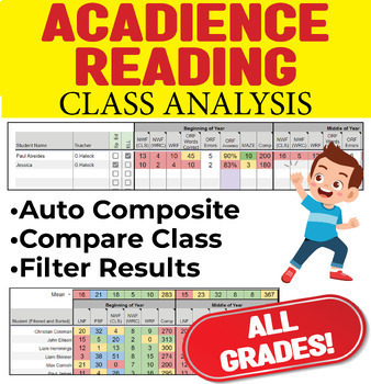 Preview of Acadience Reading Class Analysis & Auto composite (All Grades K-6) Phonics