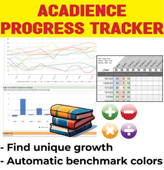 Preview of Acadience Reading & Math Progress Tracker Visuals (growth, color-coded) RTI MTSS