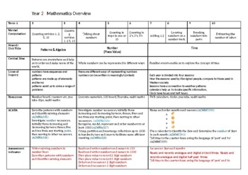 Preview of Acara Maths Year 2 overview for whole year